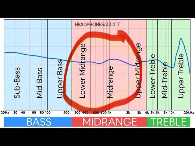 Bass Players: DON'T scoop your midrange