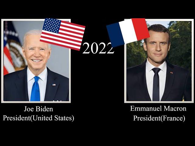 US Presidents & French leaders, every year (1789-2022)