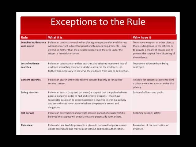 Online Lecture 7  Rights of Criminall Accused 1