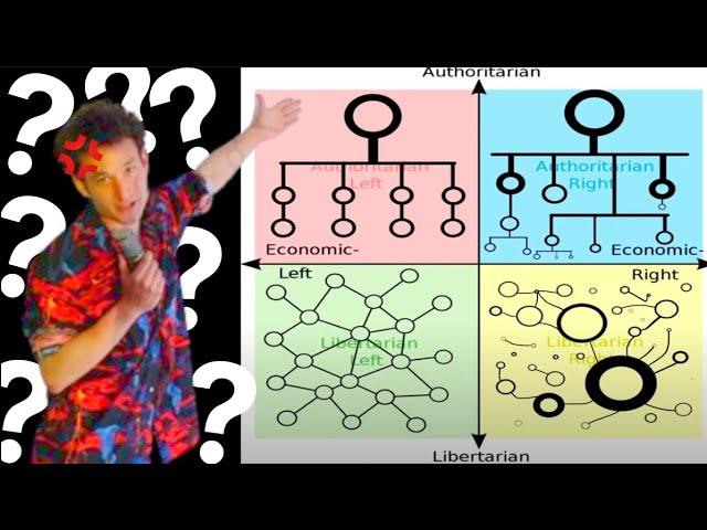 Political Compass Power Structures Explained