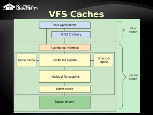 LSA1 - Filesystems part I