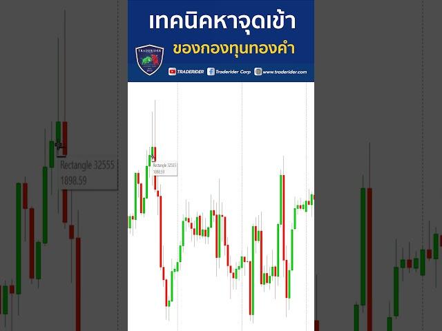 วิธีหาจุดซื้อขายของกองทุนทองคำ SPDR | หา Order Block ของกองทุน SPDR