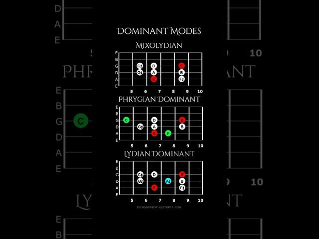 Mixolydian, Phrygian Dominant, and Lydian Dominant Modes 