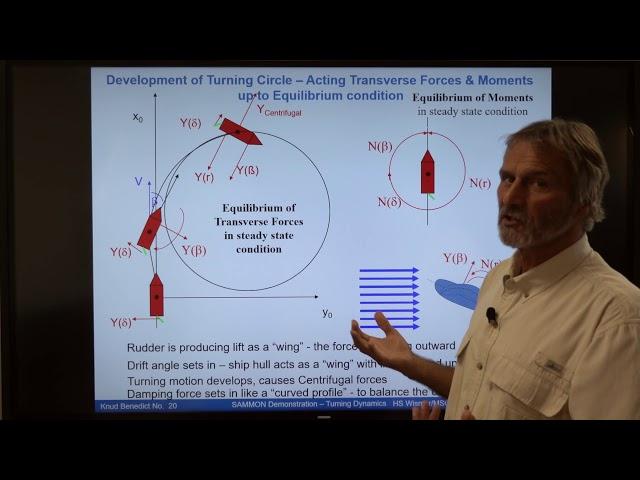 Theory behind  Turning dynamics of ships