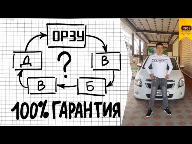 хар қандай ОРЗУ қандай амалга оширилади? 100% ишлайдигон схема