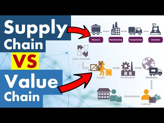 Differences between Supply Chain and Value Chain.