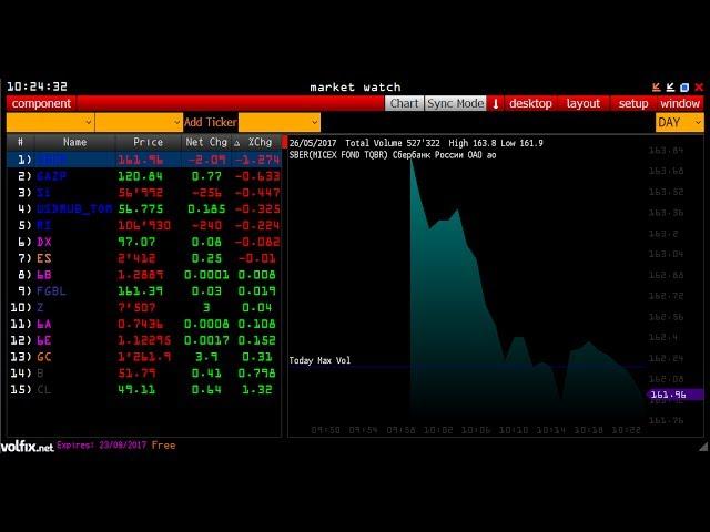 Wall Street Online - Moscow Stock Exchange School