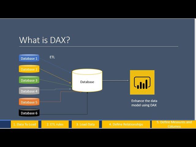 What is DAX - data analysis expressions Power BI