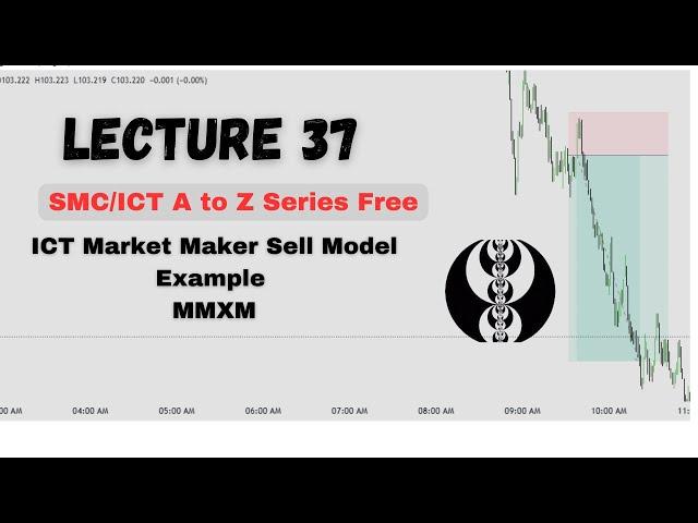 ICT MMXM Model | Lecture 37 of ICT Series | Market Maker Sell Model