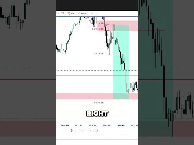 The Ultimate Profit Strategy Maximum Gain with Minimal Effort