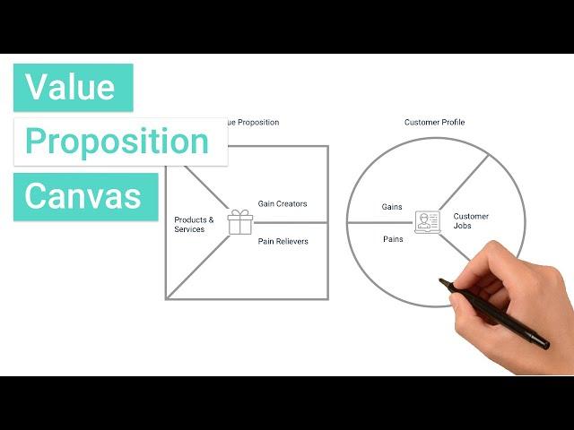 What's the Value Proposition Canvas and How Do I Use It?