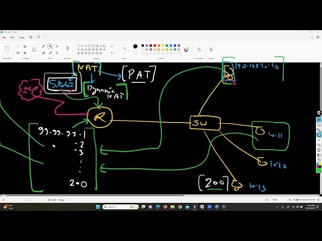 WHAT IS NAT | STATIC | DYNAMIC | PAT | SOURCE NAT | DESTINATION NAT  IN HINDI SESSION