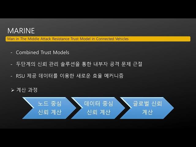 IS-O-1 / IoV에서 축적된 교통 정보를 활용한 MARINE 기반 중간자 공격 탐지 방법