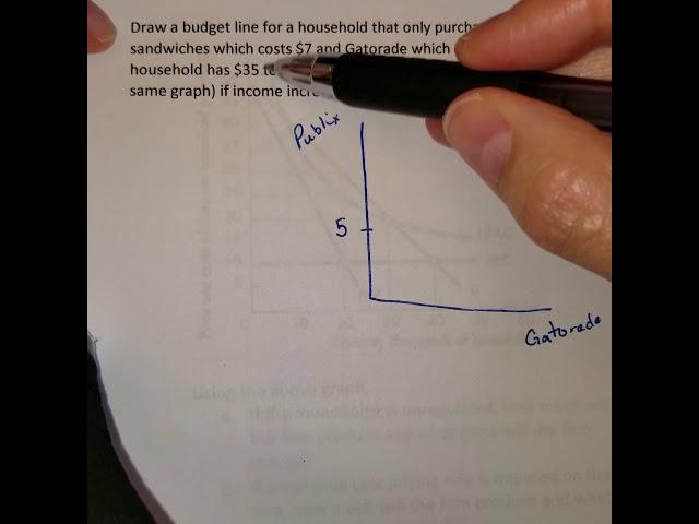 Chapter 9 - Drawing a budget line