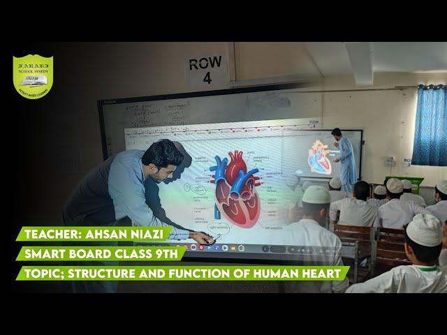 TEACHER: AHSAN NIAZI SMART BOARD CLASS 9TH TOPIC; STRUCTURE AND FUNCTION OF HUMAN HEART