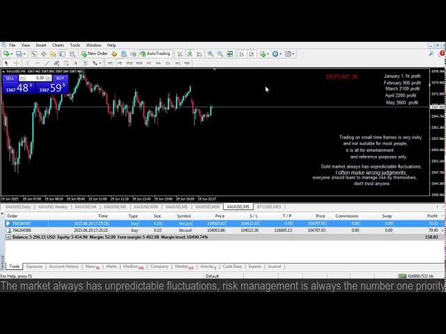 Live XAUUSD - GOLD - My Trading Strategy- 18/6/25