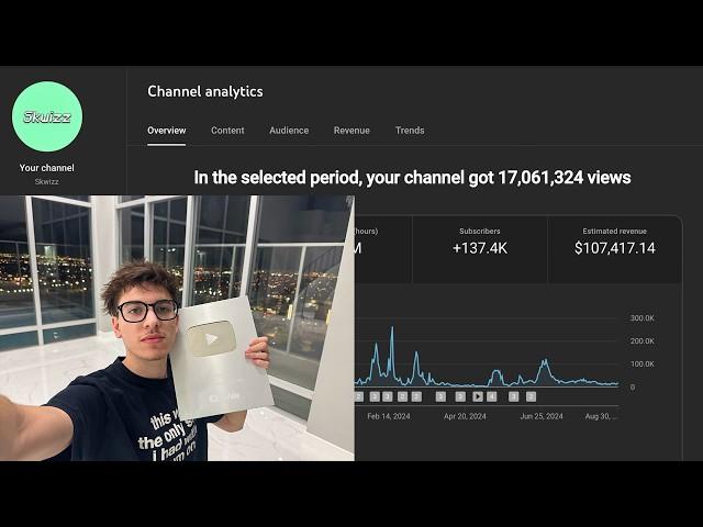 how you can find YT niches that make 13K+/month (very easily)