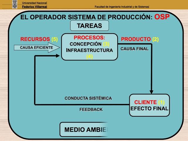 CLASE  1 :  LA CIENCIA