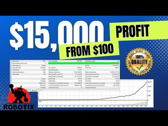 Forex Robot Earned +$15000  With $100 Deposit Best Forex Robot 2025 , Forex ea , robot forex