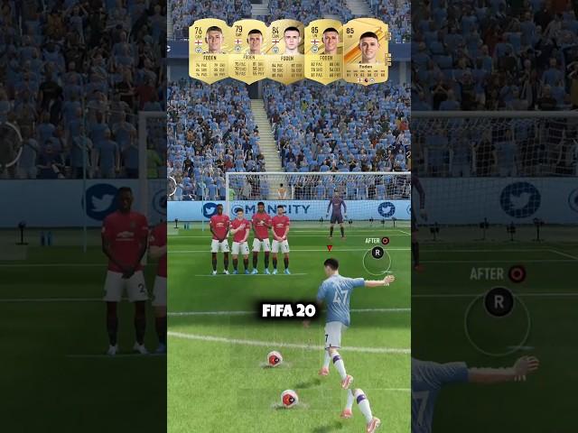 FIFA 20-FC 24 : Phil Foden's Evolution