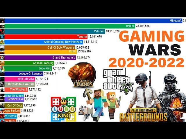 top 15 most popular games 2020 - 2023 || most played game 2022 || popular games of 2023