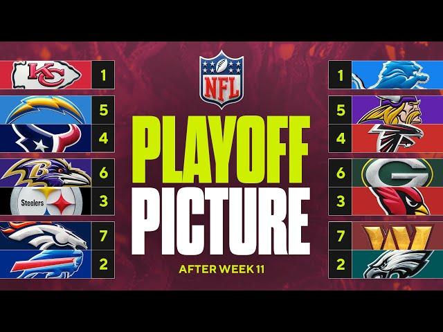 NFL Playoff Picture: Biggest threat to the Lions? Chiefs path to No. 1 seed in AFC