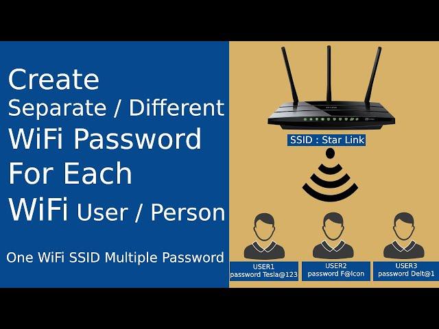 How to Create Different/Separate Wi-Fi password for each Wi-Fi user or person | Free Radius Server