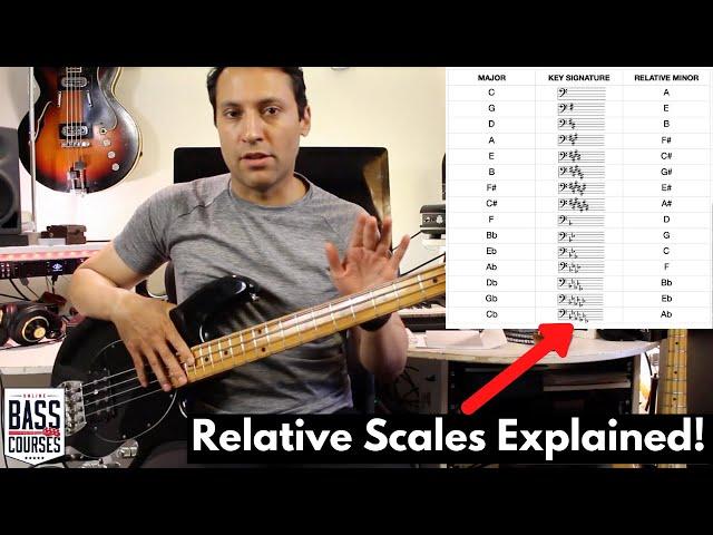 What Are Relative Major And Minor Scales?