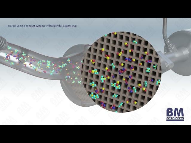 BM Catalysts supports growth of SCRs with new technical video