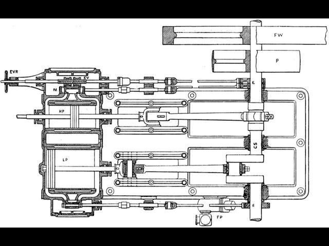 Expansion valve (steam engine) | Wikipedia audio article