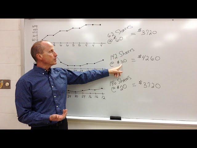 The SECRET to Dollar Cost Averaging (DCA) 