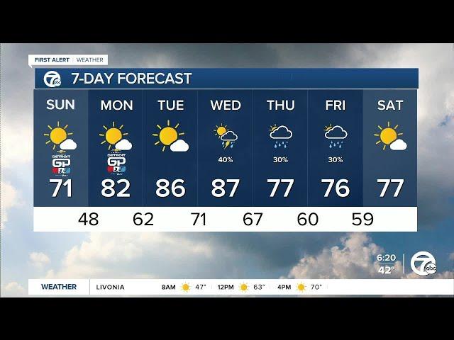 Metro Detroit Weather: Sunny Sunday with a big warmup ahead