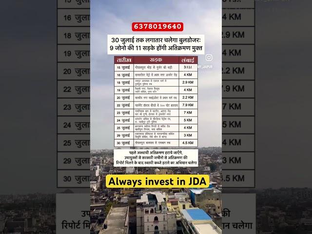 Encroachments will be cleared frm 50-kilometer area #jaipur #always #invest #jdaapproved 6378019640