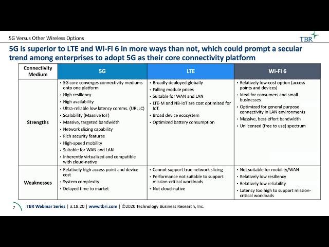 TBR Webinar | Private cellular networks adoption