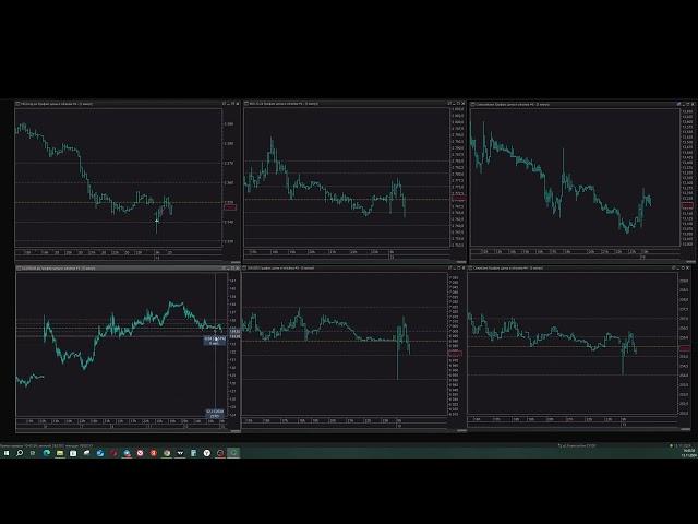 Внутридневной трейдинг 13.11.2024 Контртренд