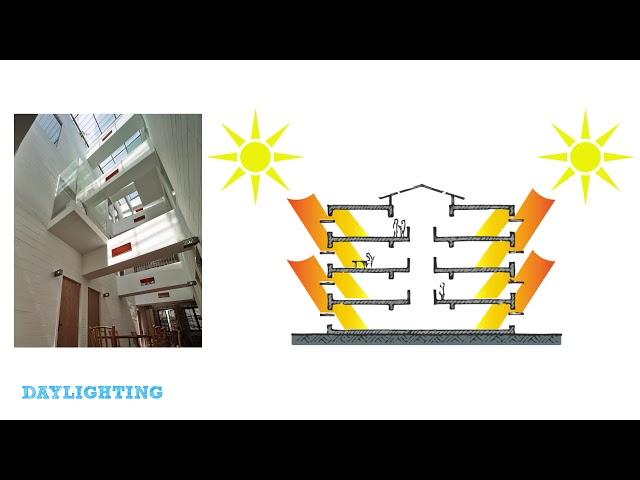 Energy Efficient and Sustainable Building Design Principles for East Africa