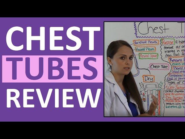 Chest Tubes Nursing Care Management Assessment NCLEX Review Drainage System