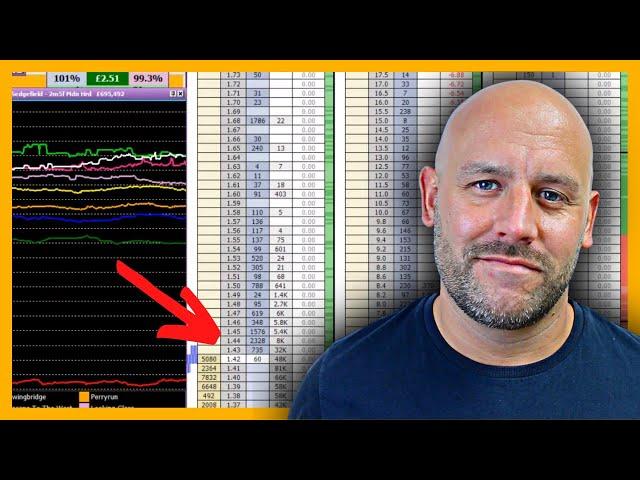 Confidence Building Exercise to Improve Consistency Trading Betfair | Part 1 | Caan Berry