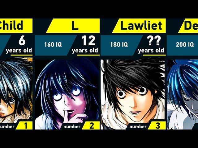 Evolution of L Lawliet | Death Note