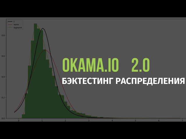 Бэктестинг распределения. Распределение Стьюдента и другие новости okama.io