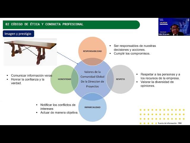 Webinar Los retos de los líderes de proyectos