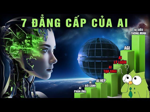 7 Levels of AI | The Future of Artificial Intelligence (From Lowest to Highest)