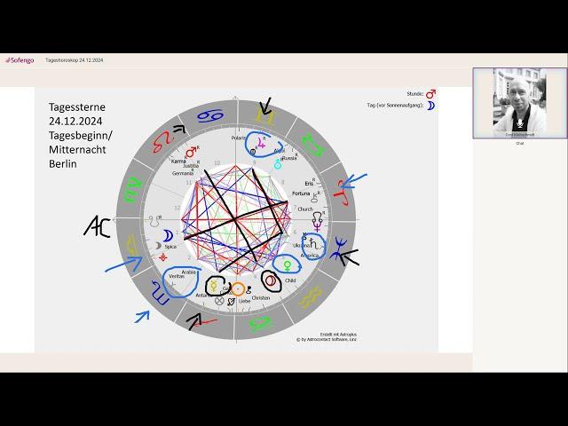 Tageshoroskop vom 24.12.-26.12.2024