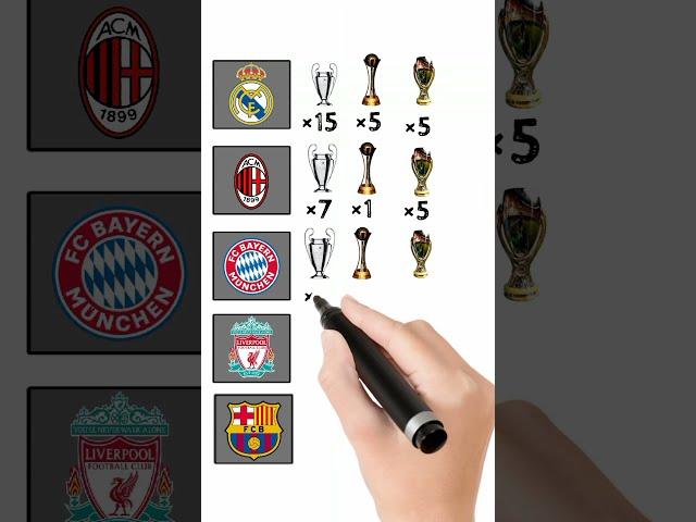 Top 5 Club UCL,  Club World Cup, Super Cup  Comparison.