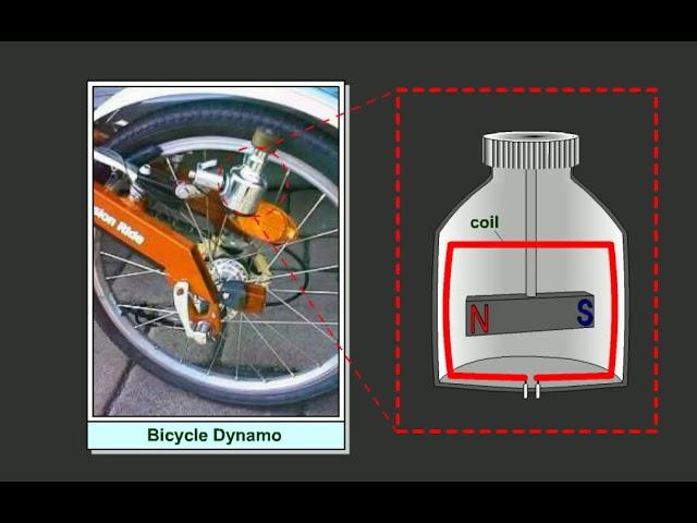 57 Principle of generator or dynamo