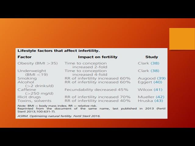 Approach to Infertility Couple Workup