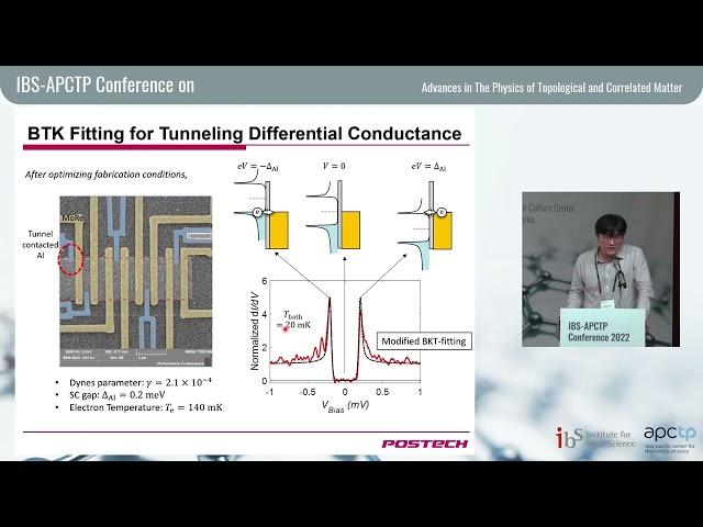 Gil-Ho Lee: Steady Floquet–Andreev states in graphene Josephson junctions