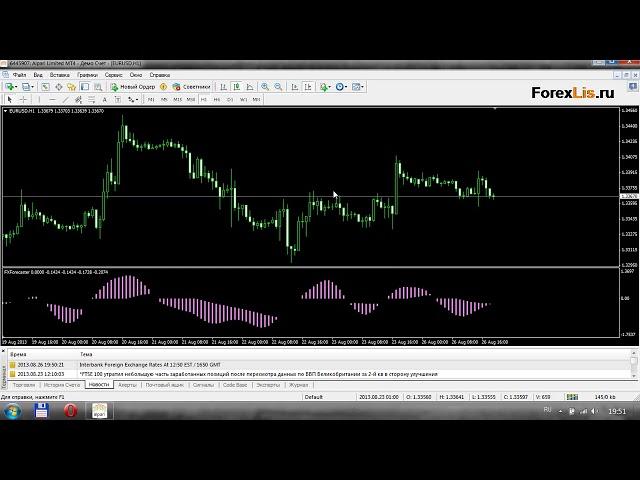 Форекс онлайн Индикатор прогнозирующий последующее движение цены FxForecaster