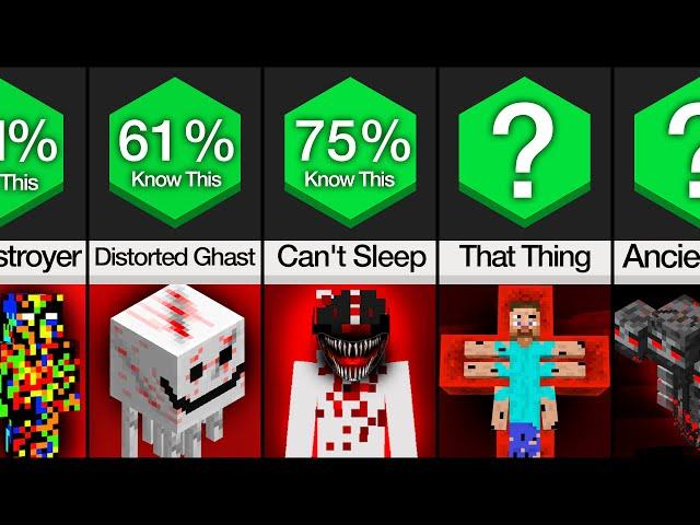 Comparison: Minecraft Creepypastas