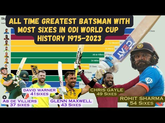 Boundary Blitz: The Six Kings of Cricket World Cups (1975-2023)